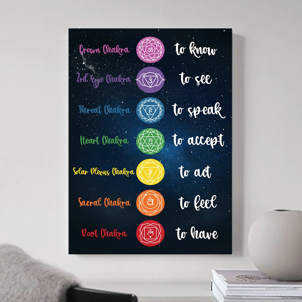 Chakra Wall Art Poster - Canvas Painting Buddha Spiritual Print Home Decor for Living Room