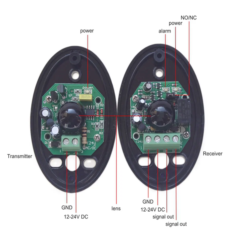 Automated Gate Safe Infrared Detector Sensor/ Swing /Sliding/Garage Gate / Door Safety Infrared Photocells IP55