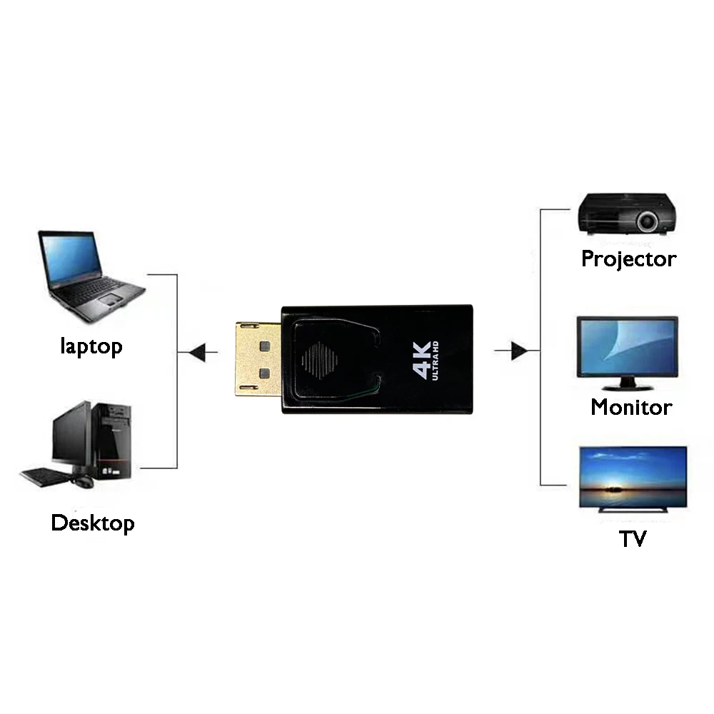 4K DisplayPort to HDMI-compatible Adapter Display Port Male DP 1080P HDTV Female Converter Video Audio Cable For PC Projector