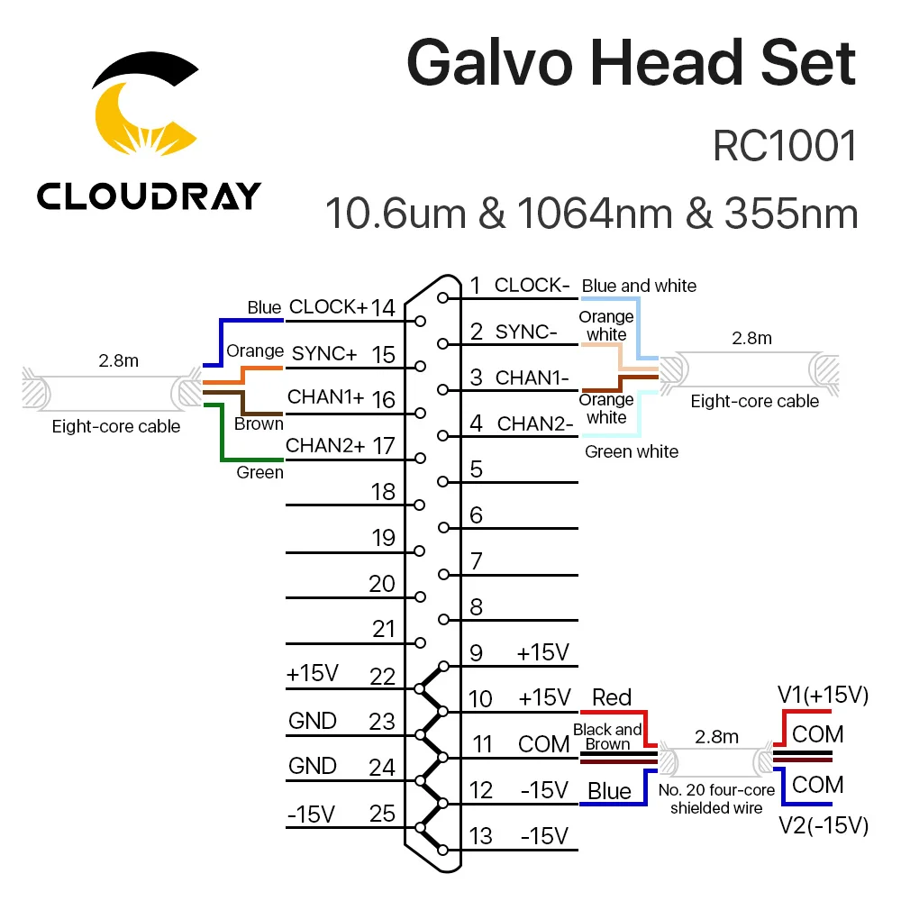 Imagem -05 - Cloudray-fiber Laser Scanning Galvo Head Grupo Scanner Galvanômetro com Fonte de Alimentação 10.6um 1064nm 355nm 10 mm Rc1001