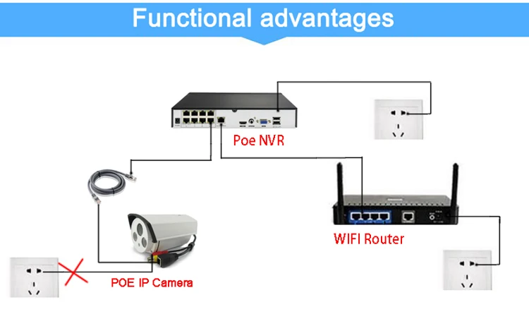 Imagem -03 - Gravador de Vídeo Vigilância do Sistema de Áudio Nvr Xmeye Detecção de Rosto Onvif Poe Cctv Dvr Nvr Áudio 48v Max.14tb H.265 Mais 8mp 4k 10 Canais