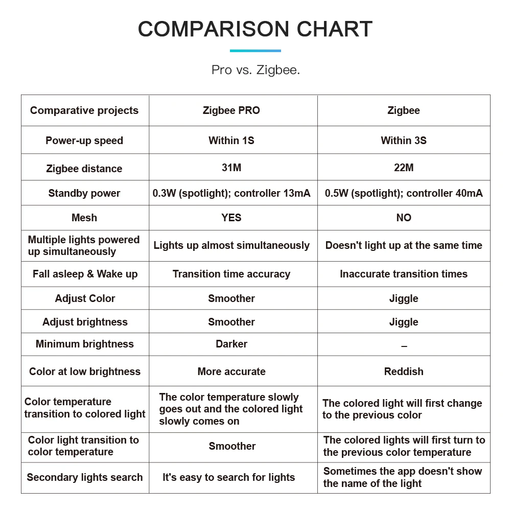 GLEDOPTO Zigbee 3.0 Smart Floodlight LED Outdoor 10W Pro RGBCCT Waterproof IP65 Rating For Exterior Garden Decoration Lighting