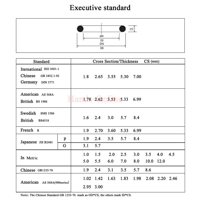 Thickness/CS 1.6mm ID 1.8-115mm Black Rubber o-ring gasket sealing orings seals