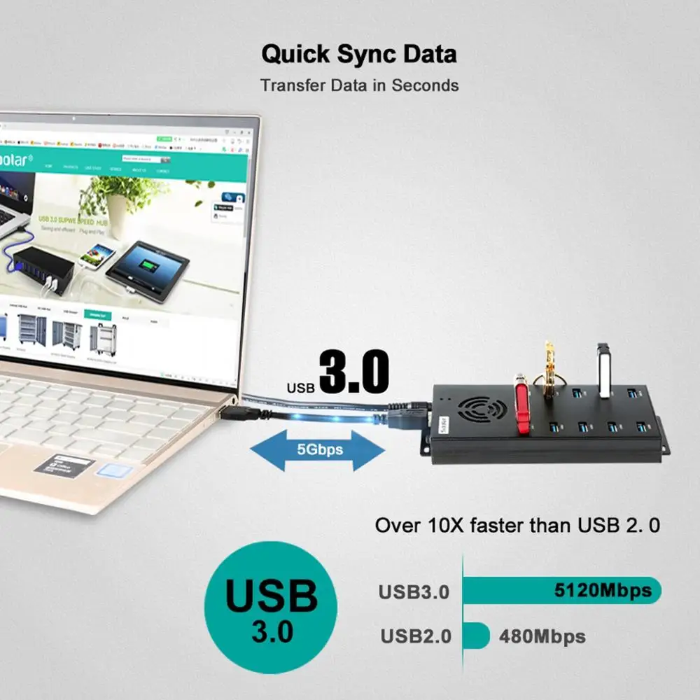 Imagem -05 - Industrial Data Sync Carregamento Hub Carregador Usb para Iphone Ipad Samsung Telefone Android 2.1a 10 Portas Usb3.0 Solar-a423