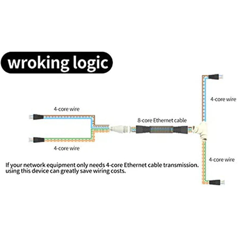 POE Splitter Adapter Ethernet one network cable two camera Splitter Combiner Connector converter POE switch