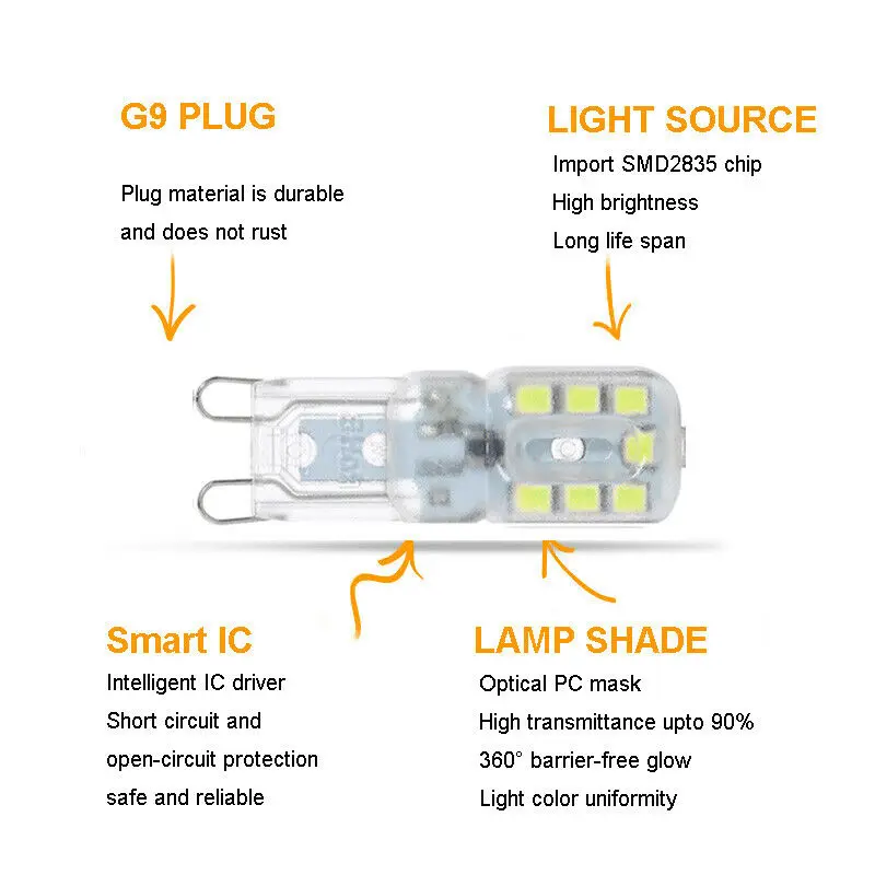 Imagem -04 - Lâmpada Led 220v 2w Luz da Cápsula 2835smd Milho Branco Fresco Lâmpada Lustre Substituir 20w Lâmpada de Halogéneo para Casa Quarto Peças g9