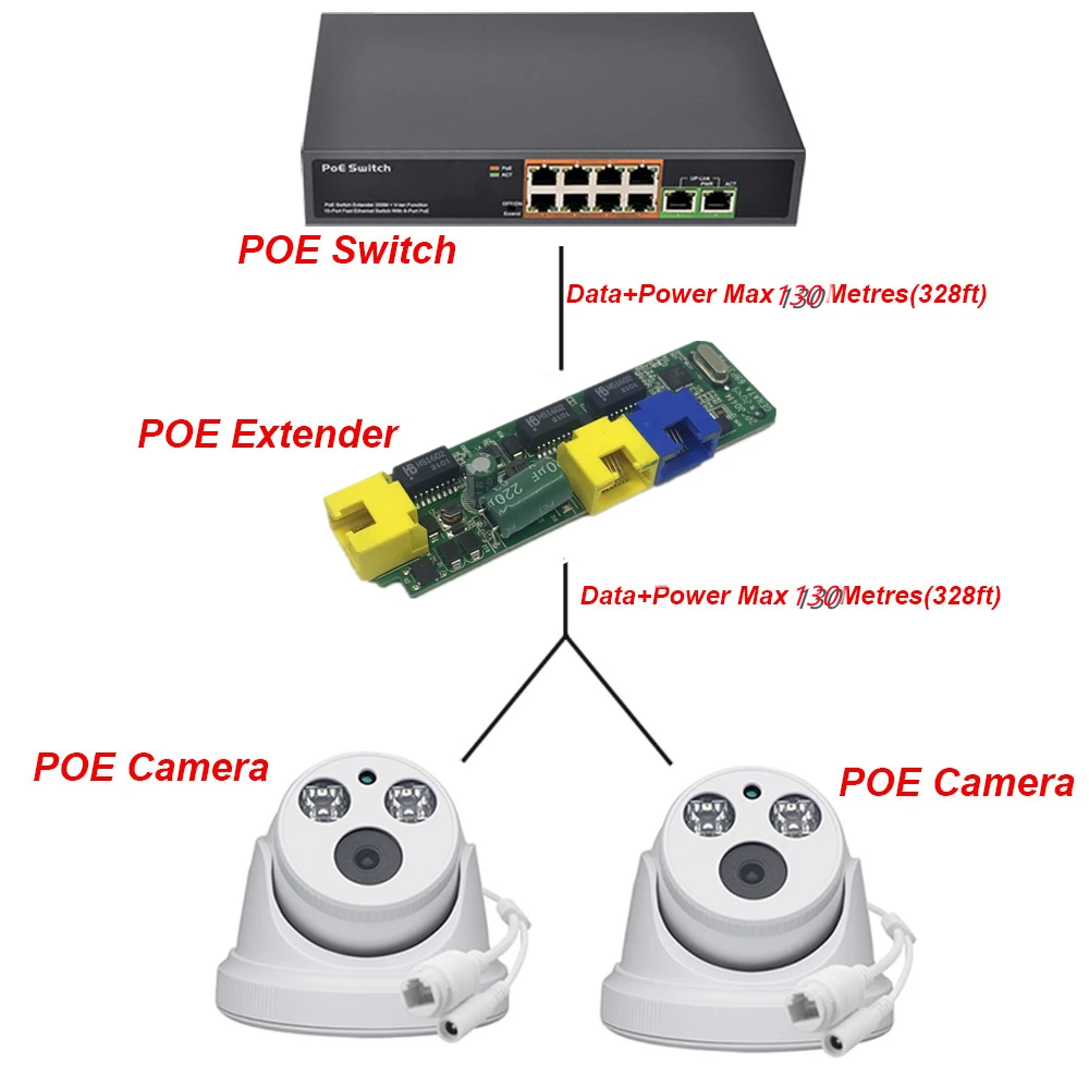 Ponto de entrada do interruptor de alimentação reversa em 48v 60w poe out48v15w/30w/60w 100mbps 802. 3af/at/bt 12 + 36-/45 + 78-lange à vista serie kracht poe