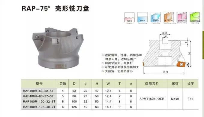 RAP300R 50 22 4T RAP300R 63 RAP400R 75도 페이스 밀 헤드 CNC 밀링 커터 밀링 쉘 페이스 밀