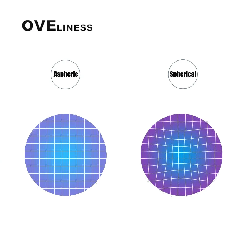 korea Technology ENDLESS index 1.67 super thin single vision EMI UV 400 ASPHERIC lens for Rx eyeglasses chemilens