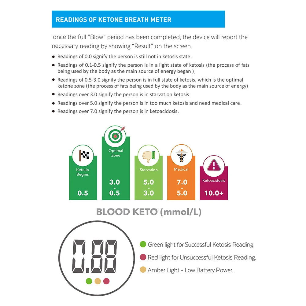 EEK-แบรนด์ความแม่นยำ Ketone Test Breath Ketone เมตร