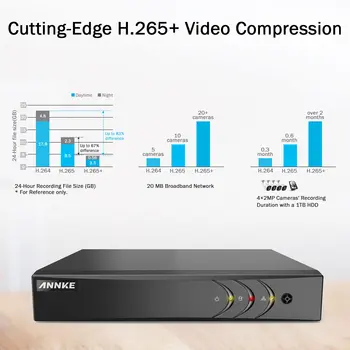 8 最佳銷售 AHD DVR - №3