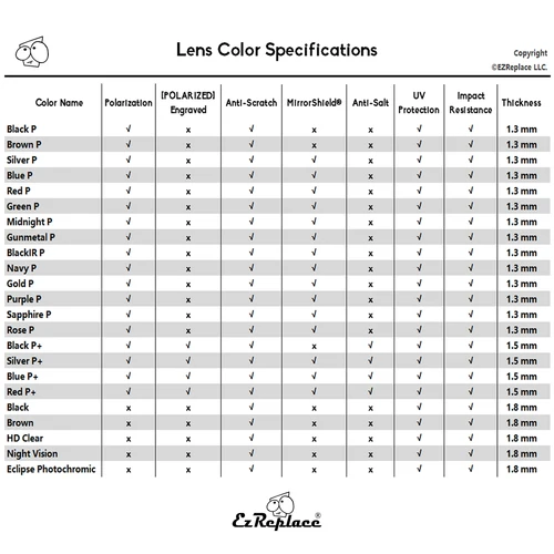 Imagen 2 del producto Lentes de repuesto polarizadas EZReplace para gafas de sol Oakley Radar EV Path OO9208 - 38 mm - Múltiples opciones