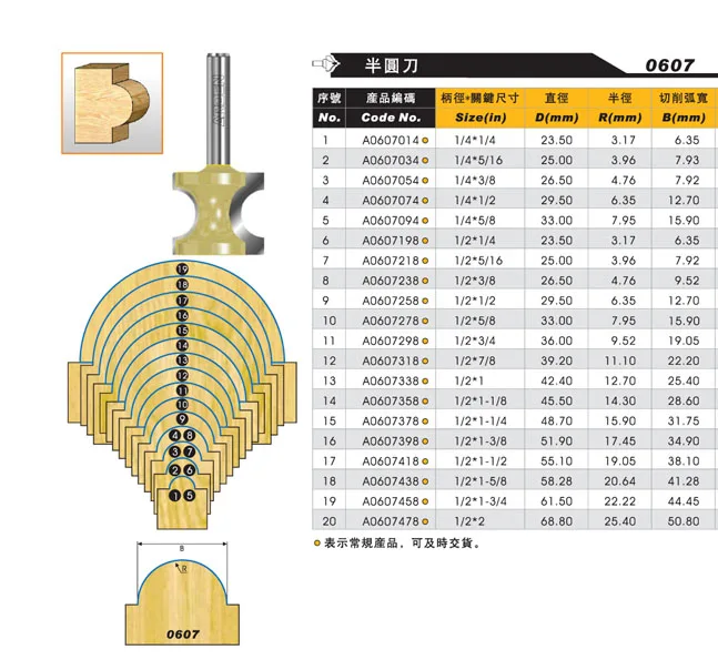 Semi-rod woodworking cnc end mill for slotting chamfering