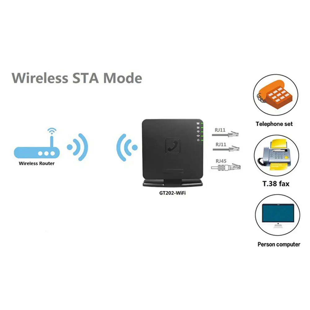 2.4G Wireless WiFi Repeater VoIP Wireless Router 300Mbps Signal Amplifier Booster WiFi Range Extender Wlan LAN Port Router