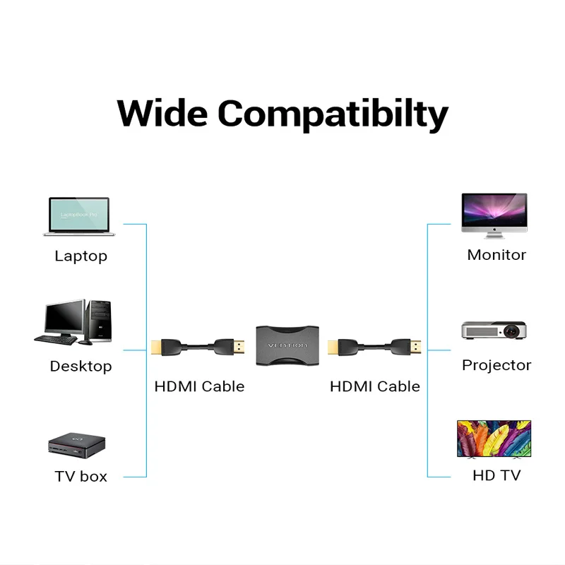 Vention HDMI Extender 4K HDMI 2.0 Złącze żeńskie do żeńskiego Przedłużacz kabla Adapter Łącznik do PS4/3 Przełącznik TV Przedłużacz HDMI