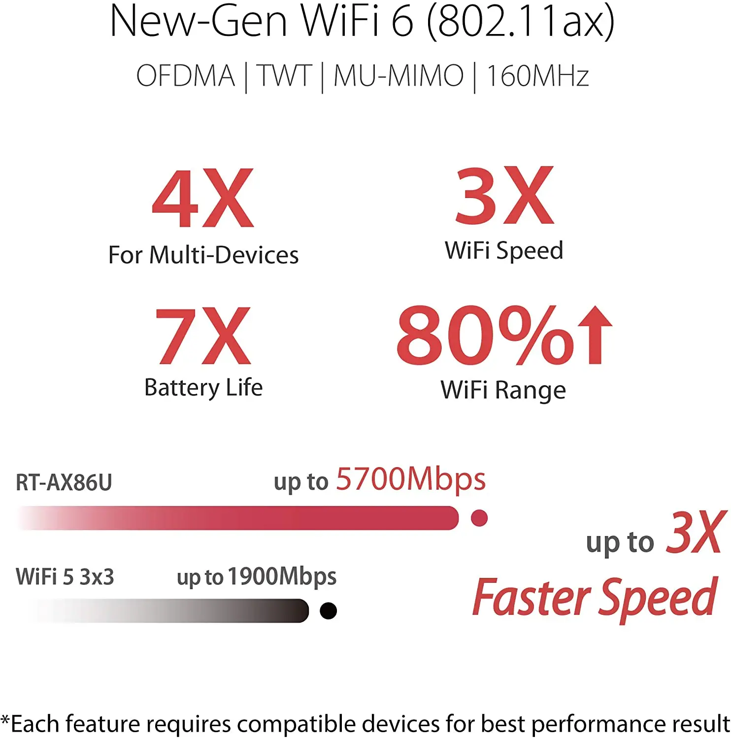 ASUS RT-AX86U AX5700 ROG Gaming WiFi Router 5700 Mbps Dual Band Wi-Fi 6 802.11AX, 2500 Sq Ft & 35+Devices, NVIDIA GeForce