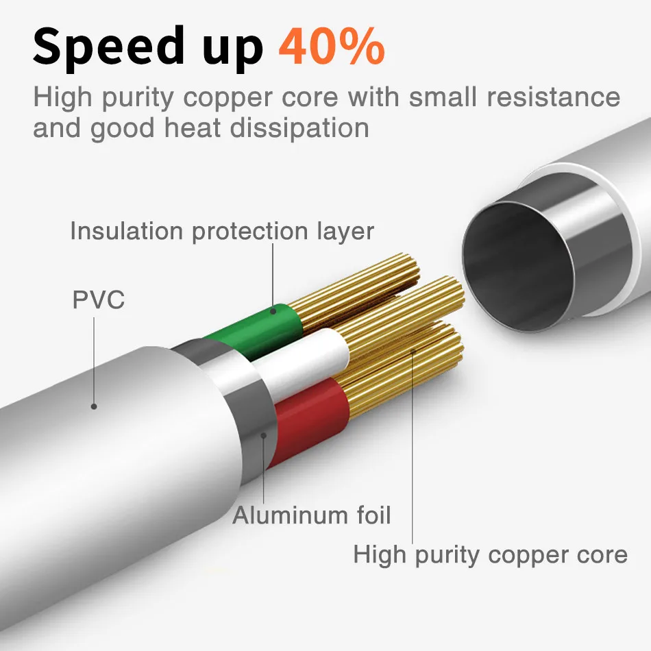 Micro USB Cable 2.4A Charging Charger Microusb Cable For Samsung Xiaomi Android Mobile Phone Wire Cord 1m