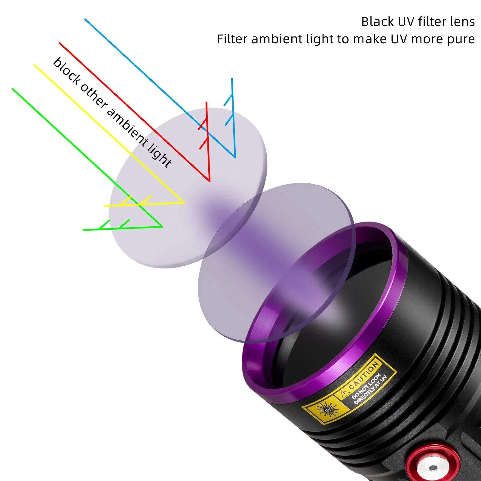 Alonefire H42 60W UV Flashlight Detector Pet Urine Stains cat tinea Leak Ore Hunting Marker Usb Charging Ultraviolet torch light