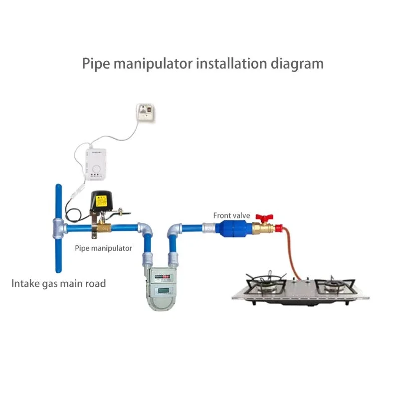 منتج جيد 1 "4" 6 "الغاز خط أنابيب مناور صمام DN15 الكرة صمام للغاز اغلاق/المياه اغلاق صمام فراشة 12 فولت 100mA