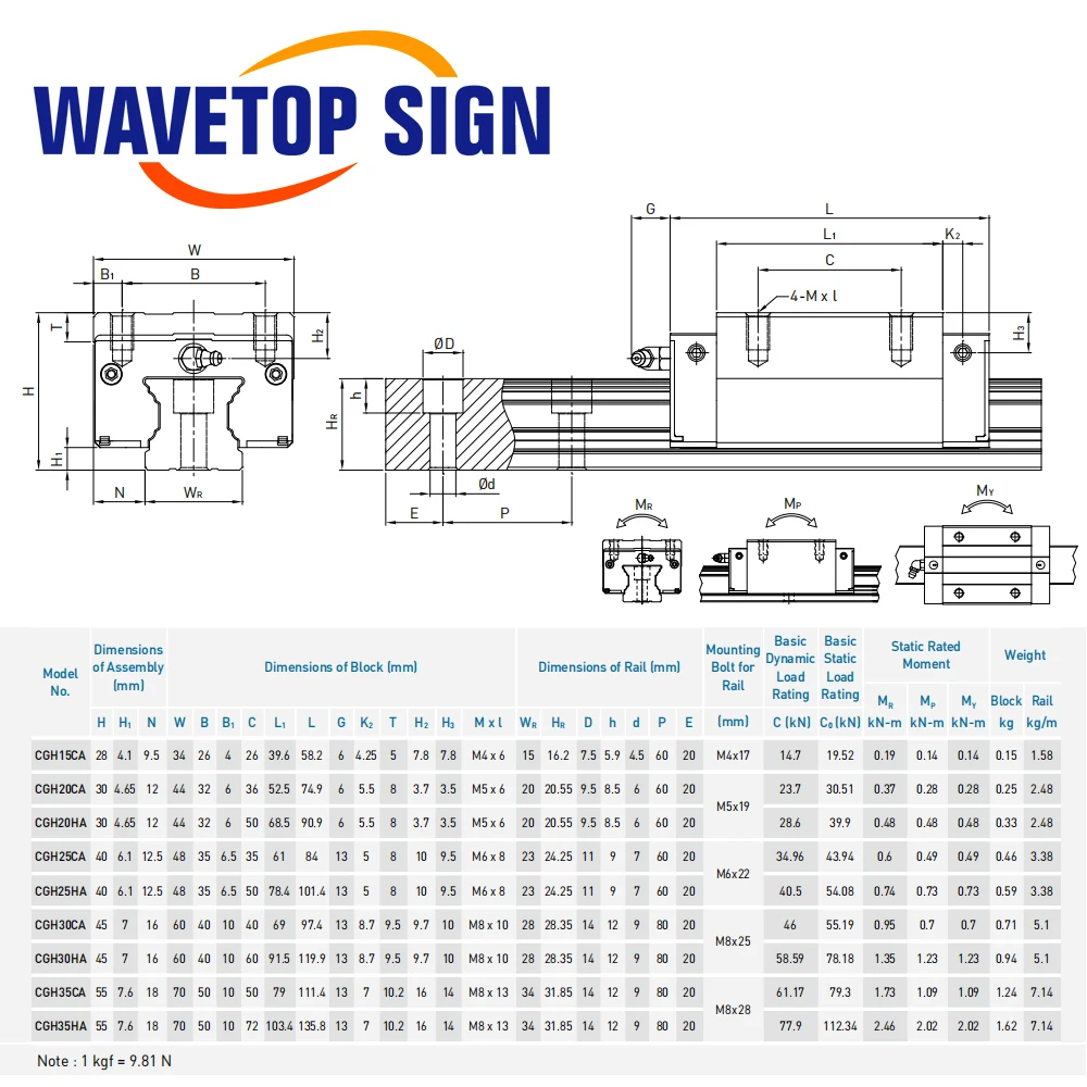 WaveTopSign HIWIN Linear Guide Slider CGH Series Linear Rail for Co2 Laser Cutting and Engraving Machine