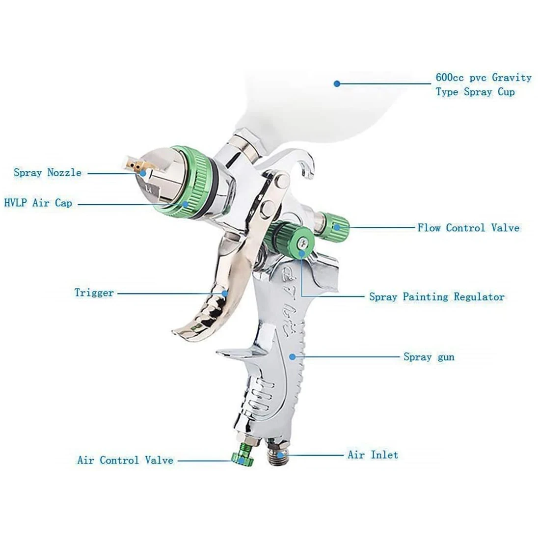 EU US Ready Stock HVLP Spray Gun Painting Gun 600ml 1.4/1.7/2.0mm Nozzle Size Waterborne Paint Use for Car Paint Spray Guns