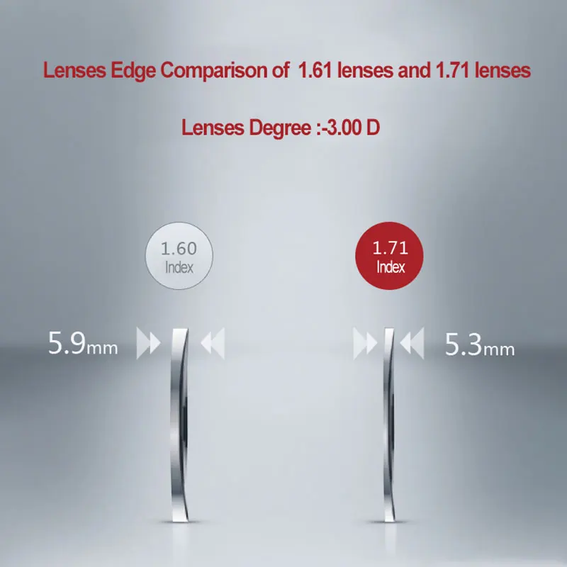 Lenti per occhiali da vista asferiche ad alto numero di Abbe indice di rifrazione 1.71 antigraffio e radiazioni