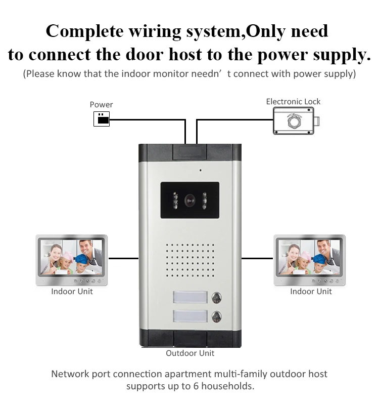 APP Remote Entsperren Video Intercom 7 zoll Monitor 100M Netzwerk Kabel WIFI Video Tür Telefon Türklingel Intercom Home Security system