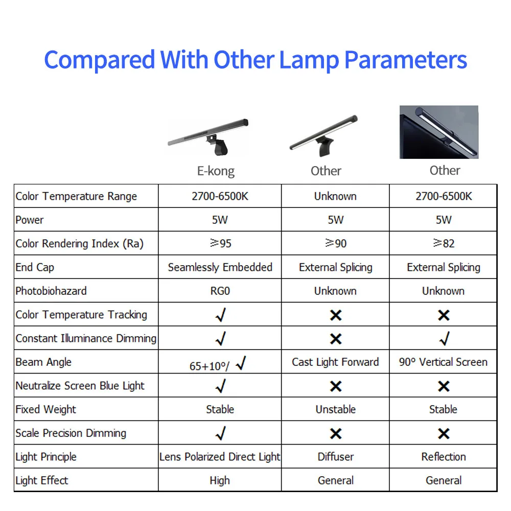 E-kong Smart Eye Protect Neutralize Blue Light Table Lamp Computer Screen Hanging Light Automatic Tracking of  Color Temperature