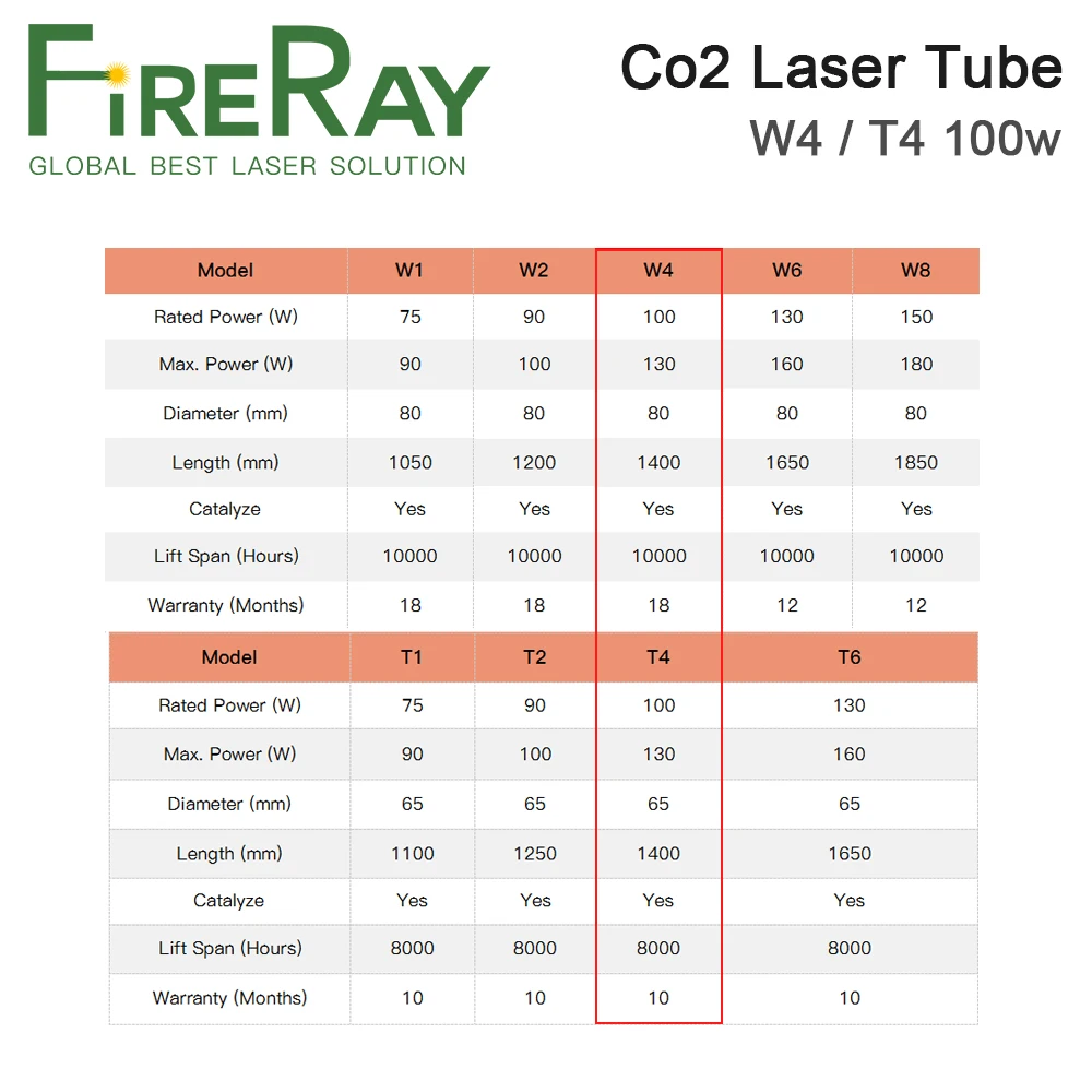 FireRay Reci W4 T4 100W Co2 Laser Tube Dia. 80mm 65mm Length 1400mm for Co2 Laser Engraving Cutting Machine S4 Z4