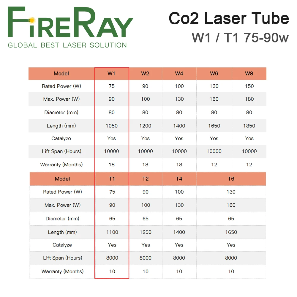 FireRay Reci W1/T1 75 واط أنبوب ليزر صندوق خشبي التعبئة Dia.80mm 65 مللي متر لآلة قطع النقش بالليزر Co2