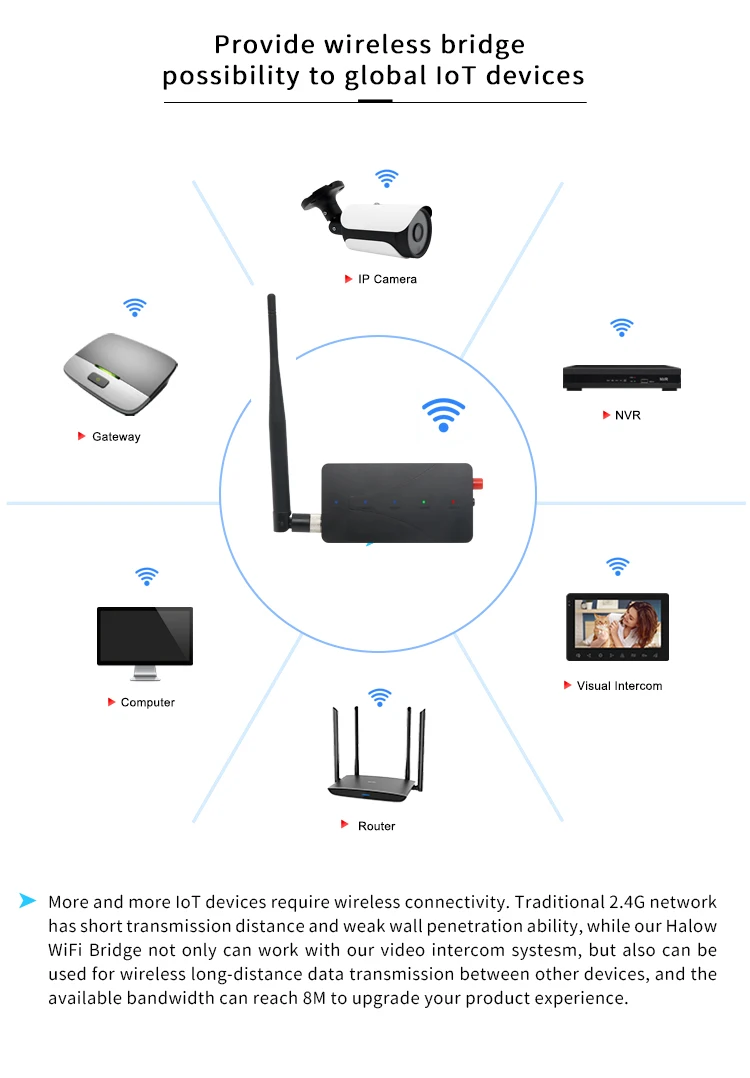 Mini Draadloze Zender & Ontvanger 900Mhz Ir-afstandsbediening Extender Voor Sip Video Intercom Systeem Afstand Tot 1000 Meter