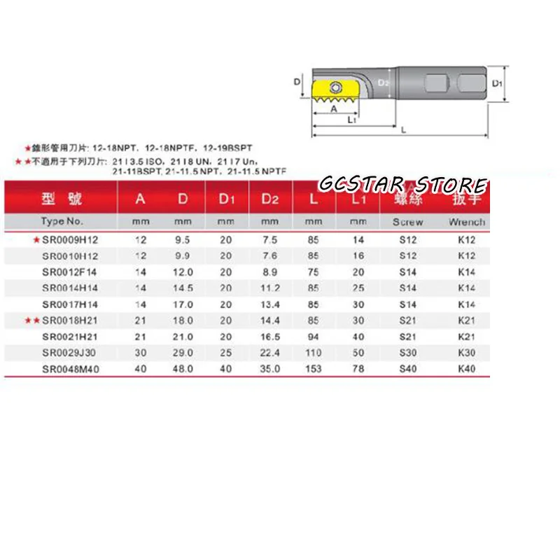 SR0014H14 SR0018H21 Lathe Machine Clamp Single edged Thread Milling Cutters