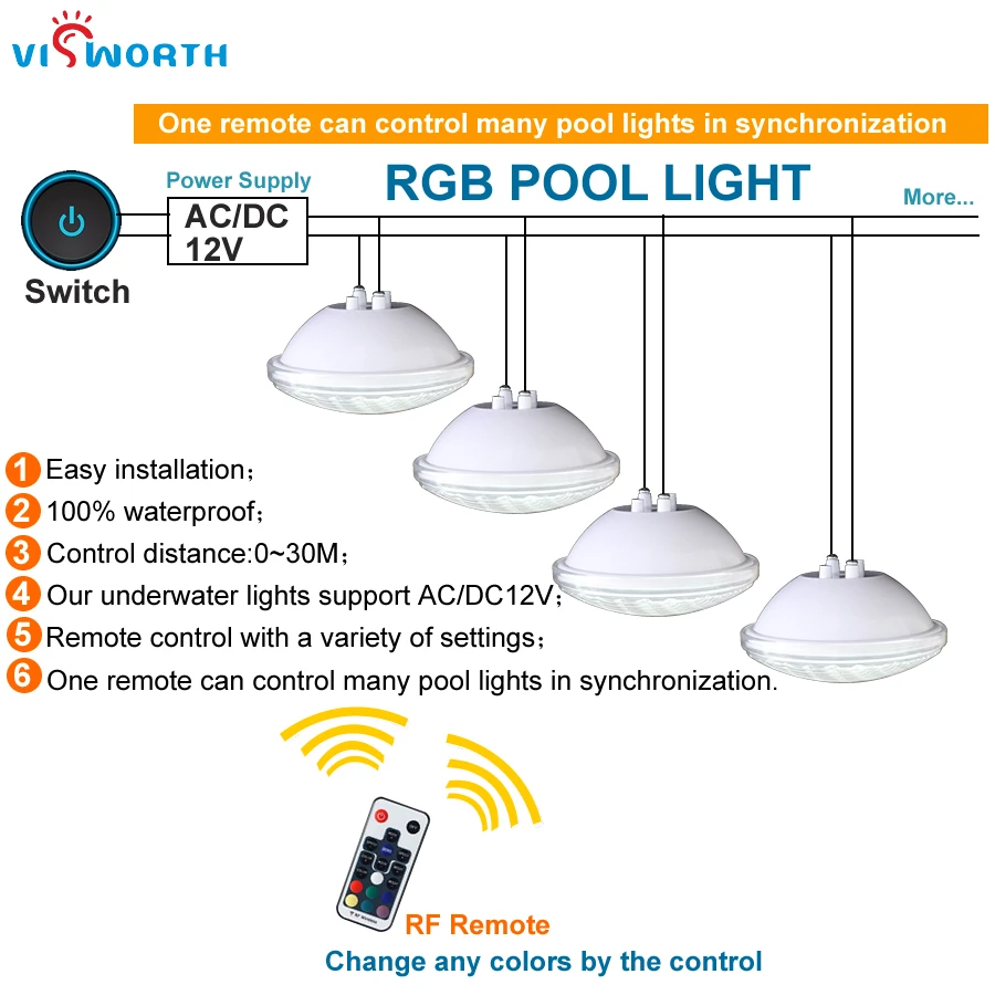 Imagem -05 - Luz Impermeável da Piscina Projector Exterior Lagoa Fonte Associação cc 12v Rgb Smd5730 24w 36w Ip68 Par56