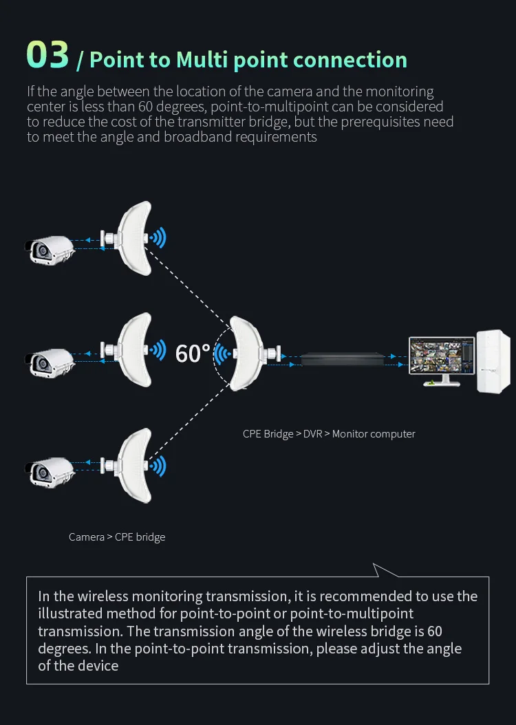 Comfast-repetidor de wi-fi, 11km, 5ghz, automático, ponte externa, sem fio, roteador, ponto de acesso