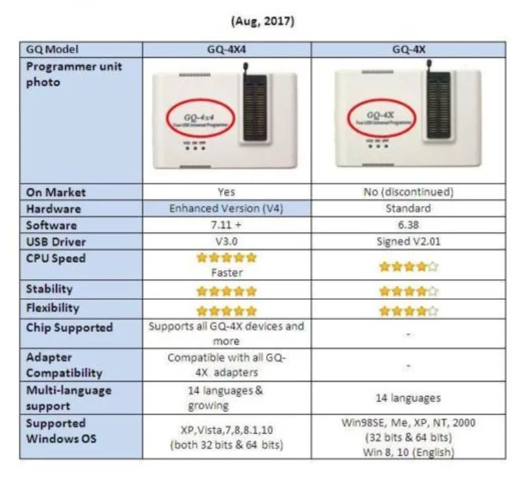 GQ PRG-109 GQ-4X V4 (GQ-4X4) Universal EPROM Programmer + EPROM UV Eraser Works perfect,even with 2732A chips