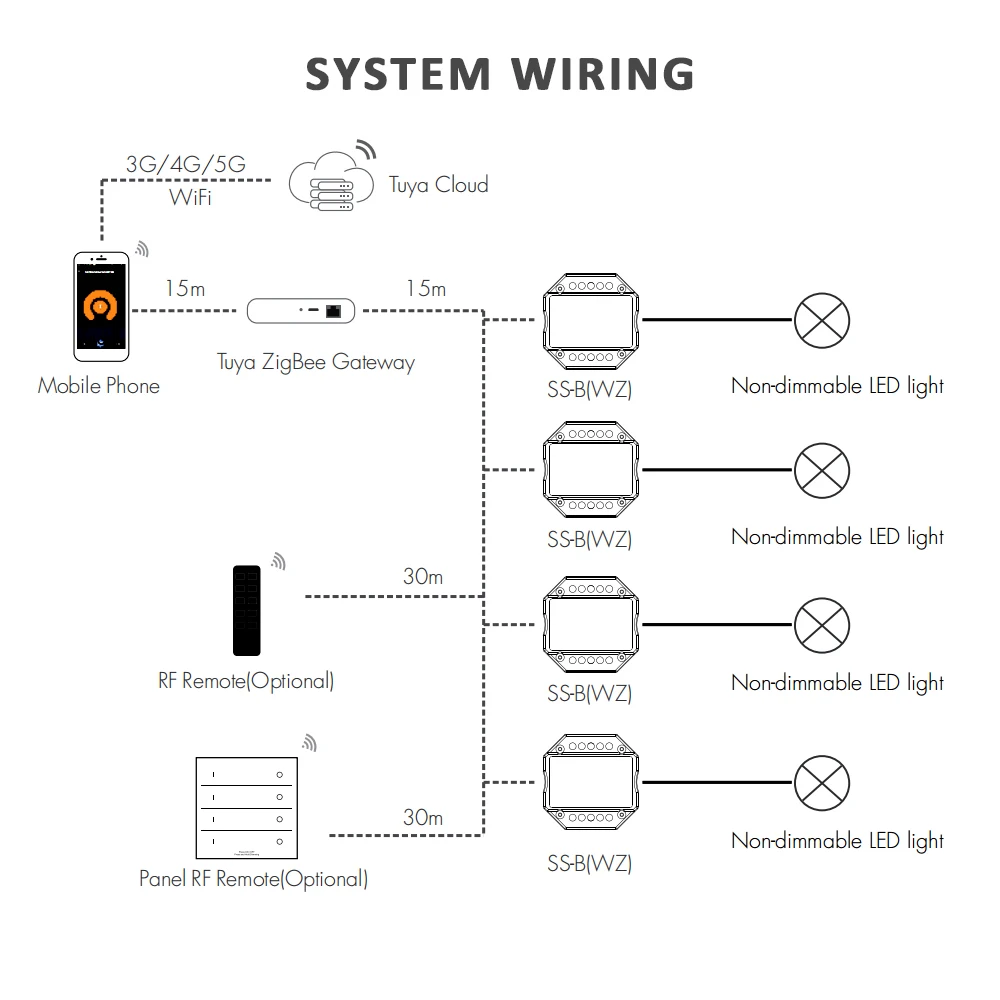 Imagem -06 - Interruptor Tuya Zigbee sem Neutro ac 110v 220v Smart Life App 2.4g rf Remoto ac Push on Off Luz de Controle de Voz Interruptor de Parede Ss-b wz