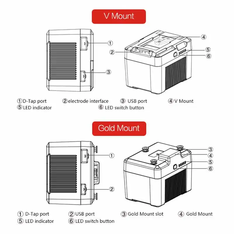 ROLUX-Batería de cámara de montaje en V, 240wh, 14,8 V, luz de relleno SONY DSLR para transmisión en vivo con gran capacidad