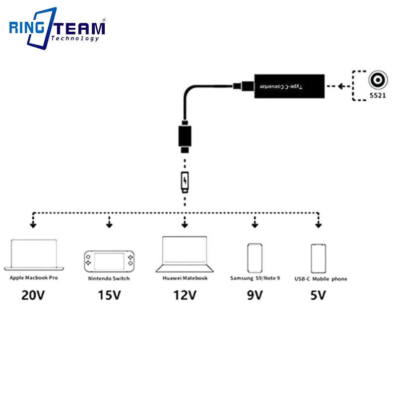 Адаптер преобразователя постоянного тока 5, 5 х2, 1 мм в Type C, умный выход 5 В, 9 В, 12 В, 15 в, 20 в для телефона, MacBook Note book Pad Nintendo Switch