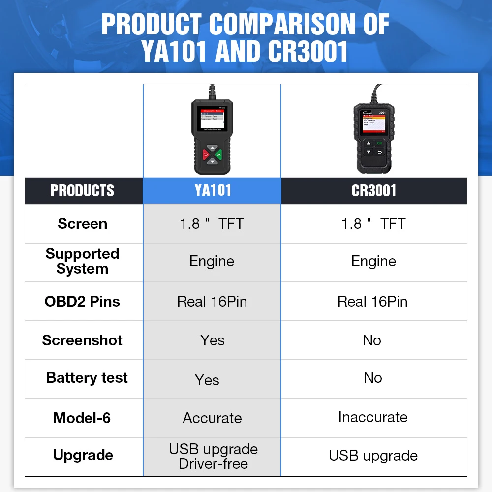 Car Doctor Full OBD2 Scanner YA101 For 12V Automotive Check Engine Error Code Reader Diagnostic Better Than than CR3001