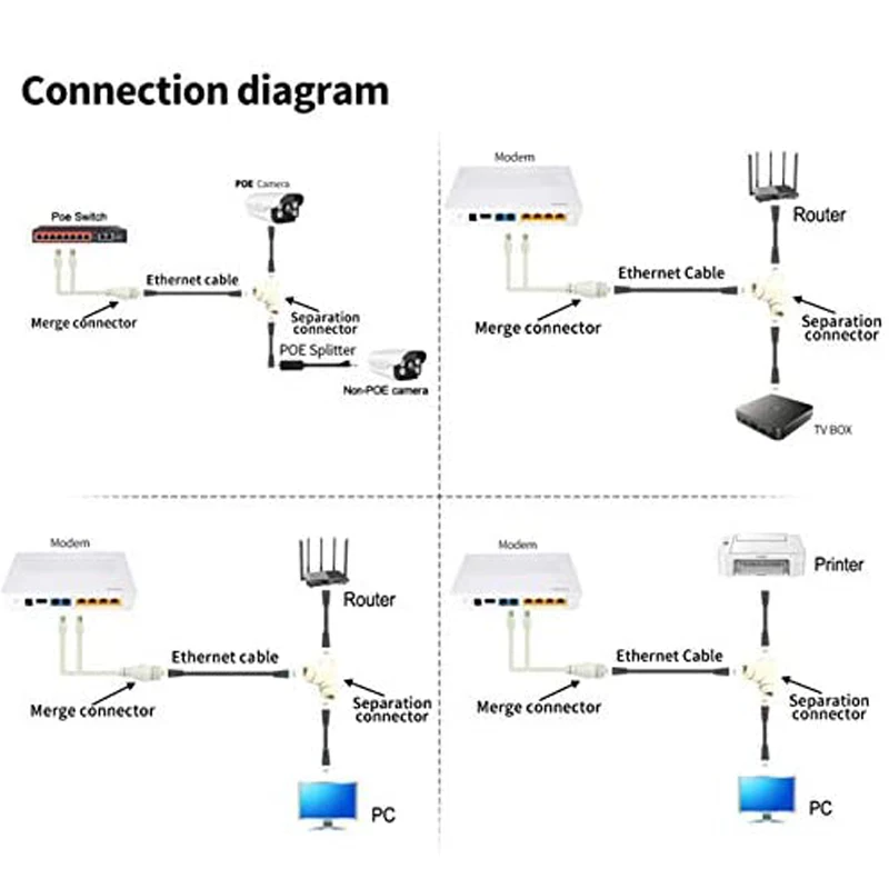 POE Splitter Adapter Ethernet one network cable two camera Splitter Combiner Connector converter POE switch