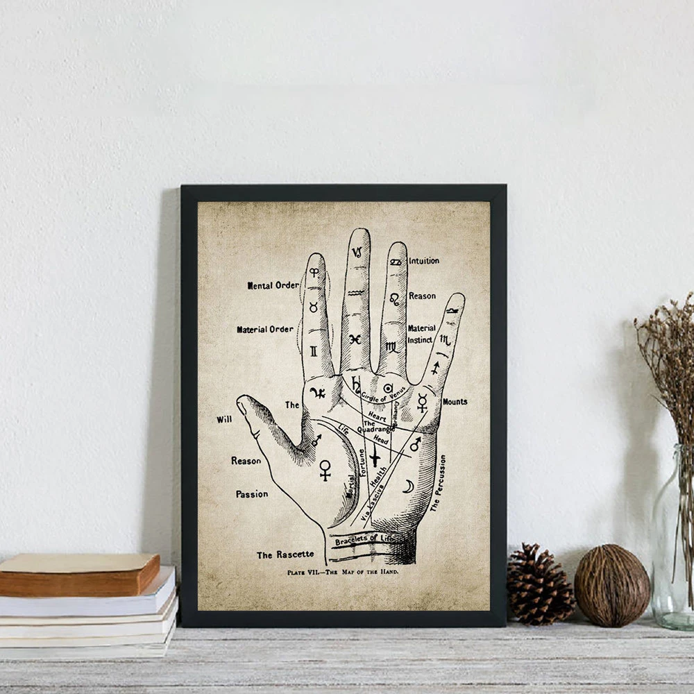 Palmistry Hand Poster Fortune Teller Chiromancy Canvas Painting Retro Palm Reading Print Vintage Wall Pictures Room Home Decor