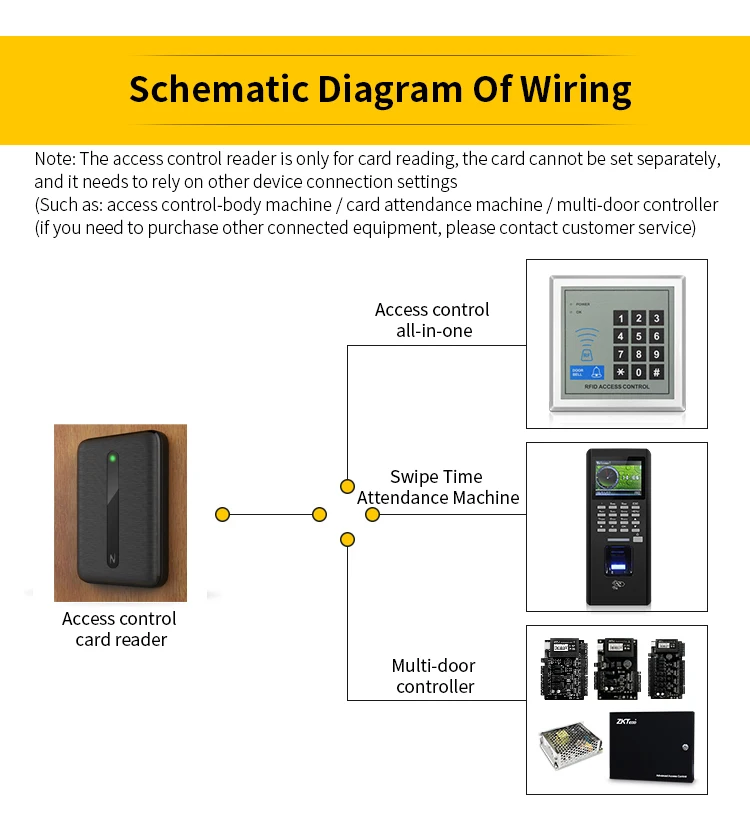 Dual Frequency 125khz+13.56Mhz Wiegand 26 34 NFC Card Door Access Control Slave Reader Proximity RFID Card Reader Wiegand Reade