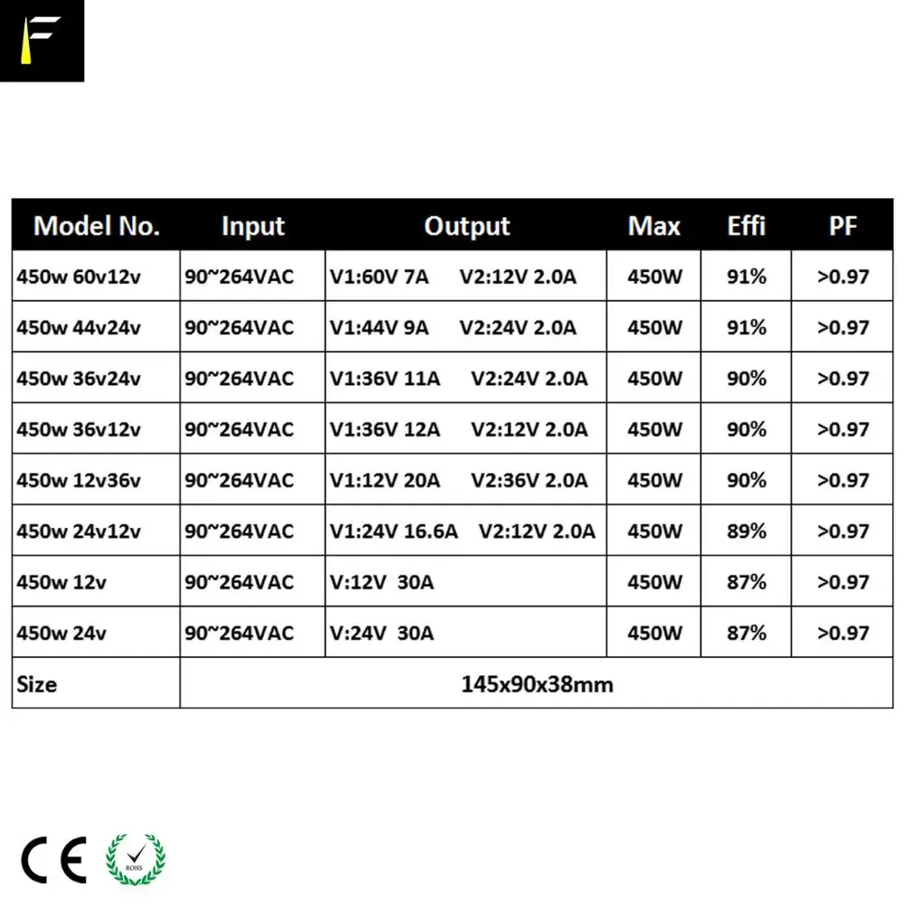 النحل عيون التكبير تتحرك رئيس مفتاح الإضاءة مصدر الطاقة مجلس التموين 450 واط 12 فولت + 36 فولت/36 فولت + 12 فولت المسرح COB بليندر ضوء الطاقة الرئيسية #2