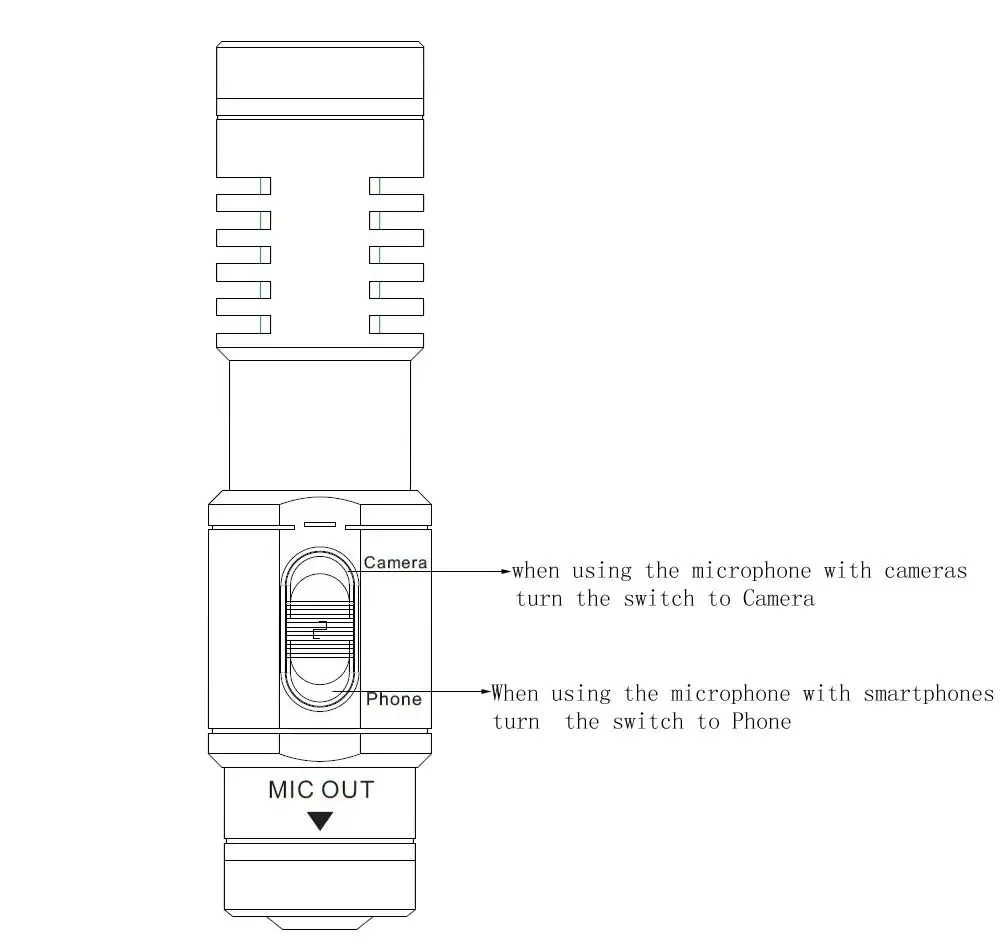 Nicama SGM8 Camera Shotgun Microphone with 1 Deadcat Compatible with iPad iPhone Android Smartphone and Dsrl Recording Interview