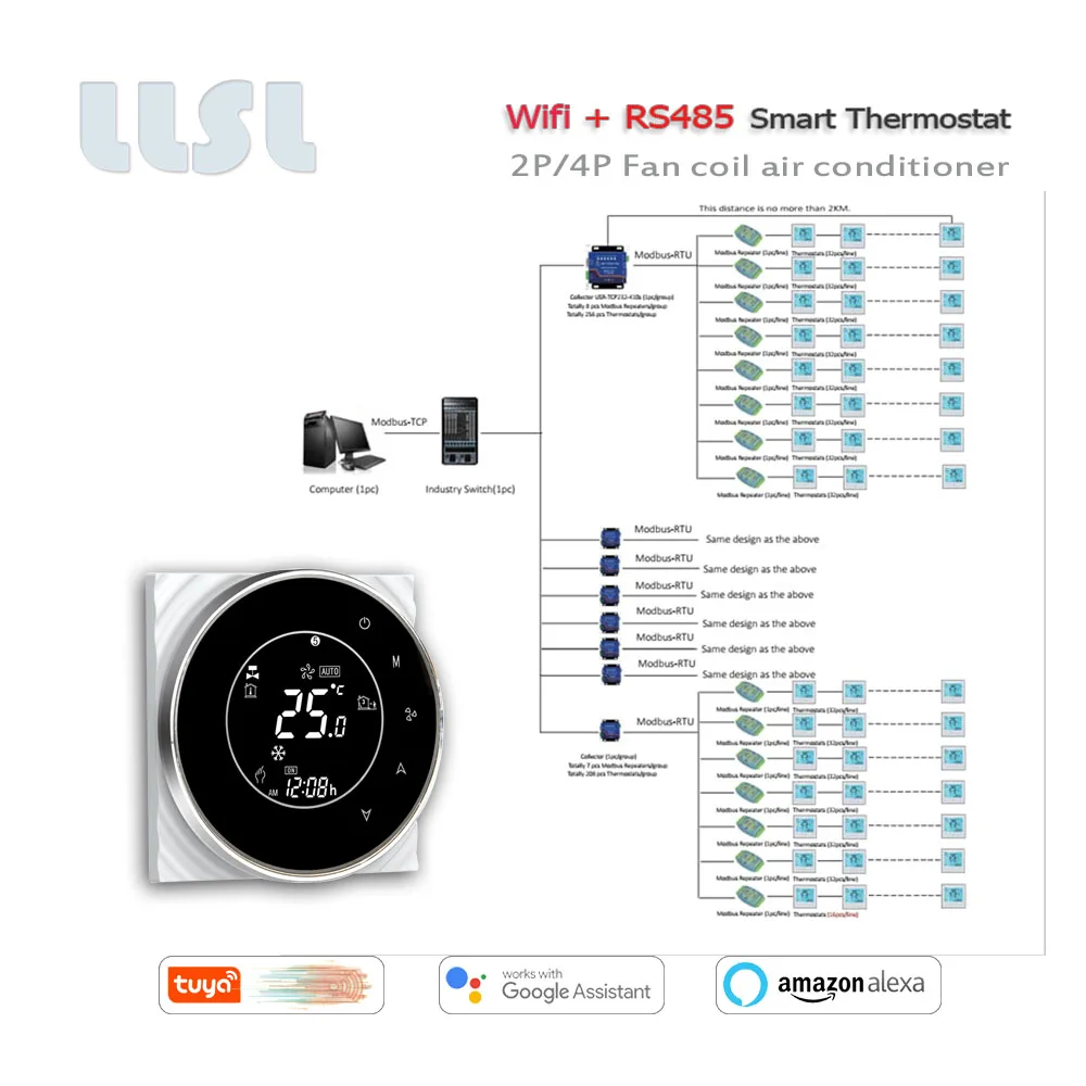 Thermostat RS485 Modbus et WIFI Tuya, régulateur de bobine de ventilateur 2P/4P pour refroidissement/chauffage, fonctionne avec Alexa Google Home