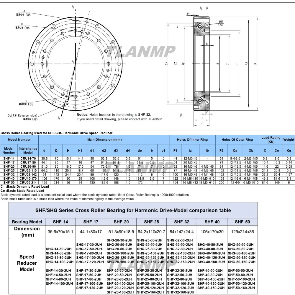 SHF-40, SHG-40, CRU40-170, SHF40 Kreuzrollenlager für Harmonic Drive Gear Speed Reducer-TLANMP der SHF/SHG-Serie – Detail 2