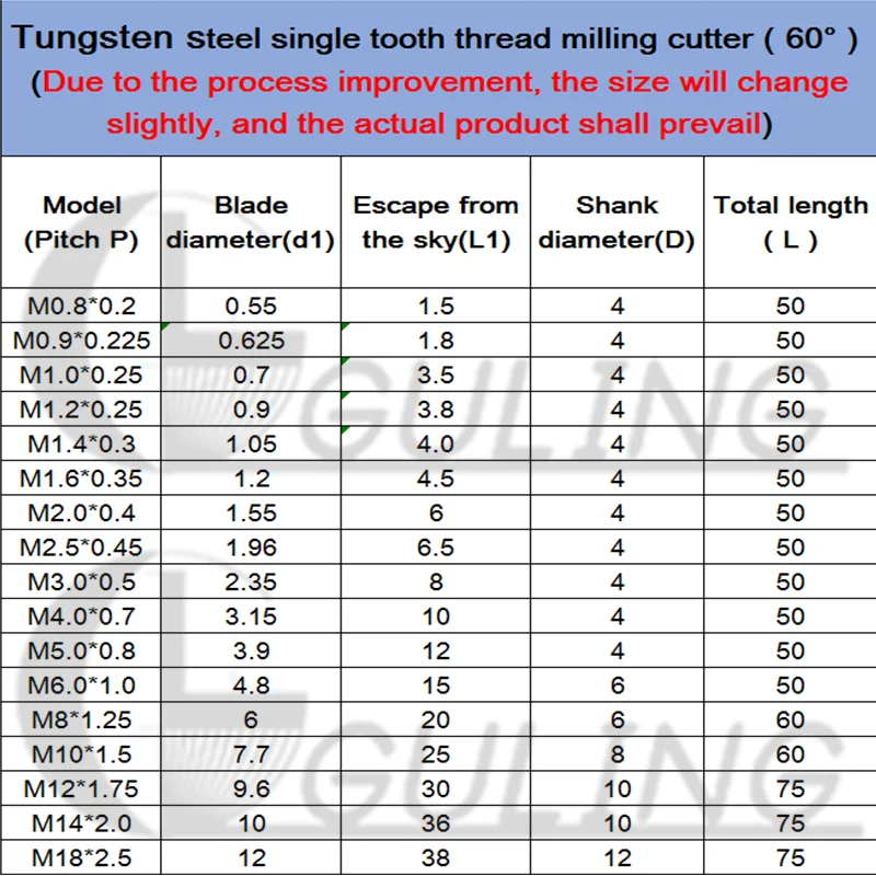 CNC 60Degree Tungsten Steel Single tooth Thread Milling Cutter M1 M1.2 M1.4 M1.6 M2 M2.5 M3 M4 M5 M6 M8 M10 M12 M14 For Aluminum