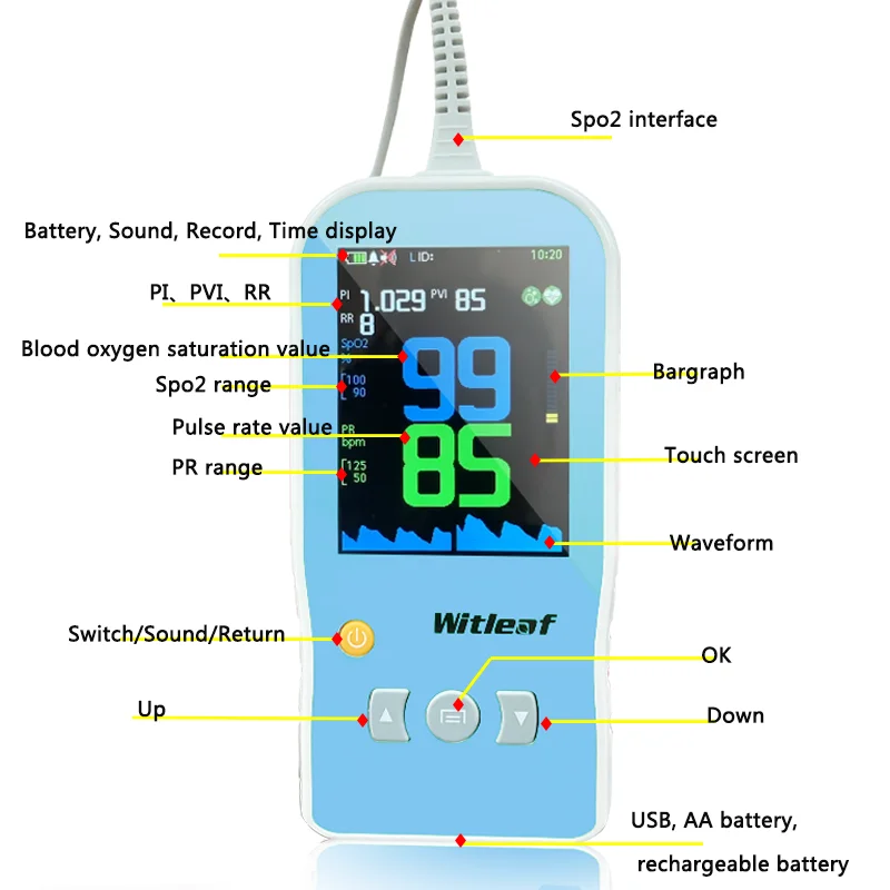 Witleaf Touchscreen Pulse Oximeter Professional Oximetro Pulso Neonatal Mother Kids Baby SPO2 PI PR Cardiac Monitor Pediatric