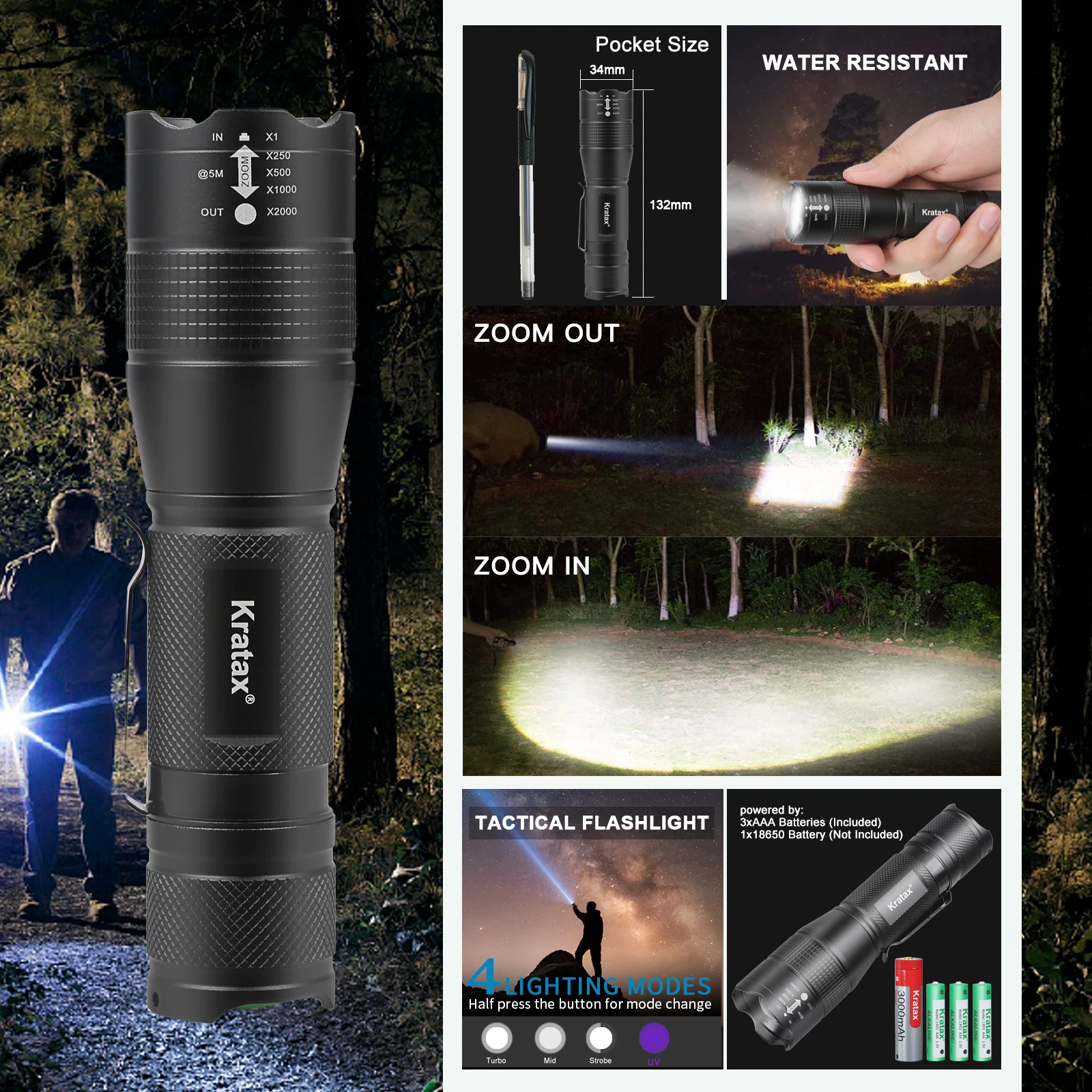 La torcia protettiva portatile Hixon con abbagliamento a LED a 4 modalità può Zoom per sport all'aria aperta e fari per biciclette utilizzando 18650