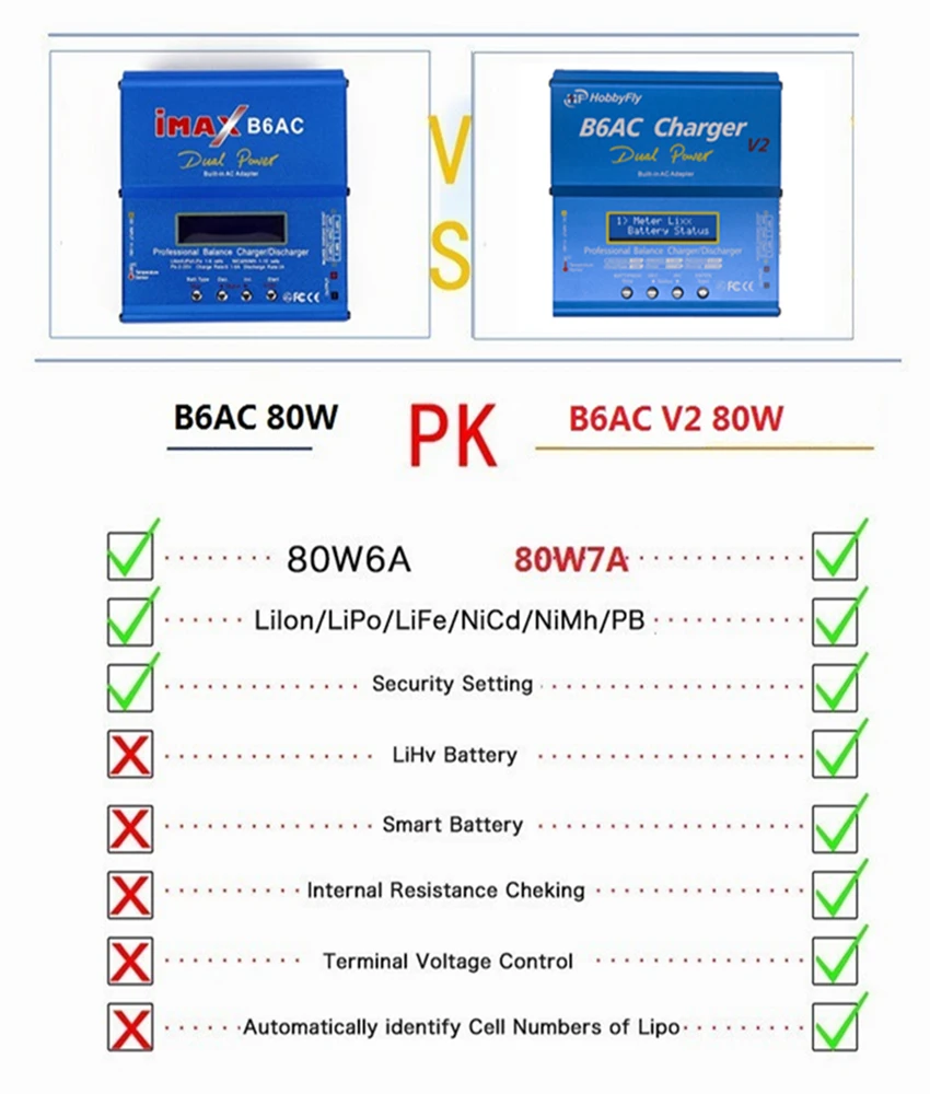 2021 New 80W IMAX B6AC V2 Smart Digital Balance Charger For RC Helicopter Re-Peak NiMH NiCD LiHV NiCd PB Li-Ion Battery Charger